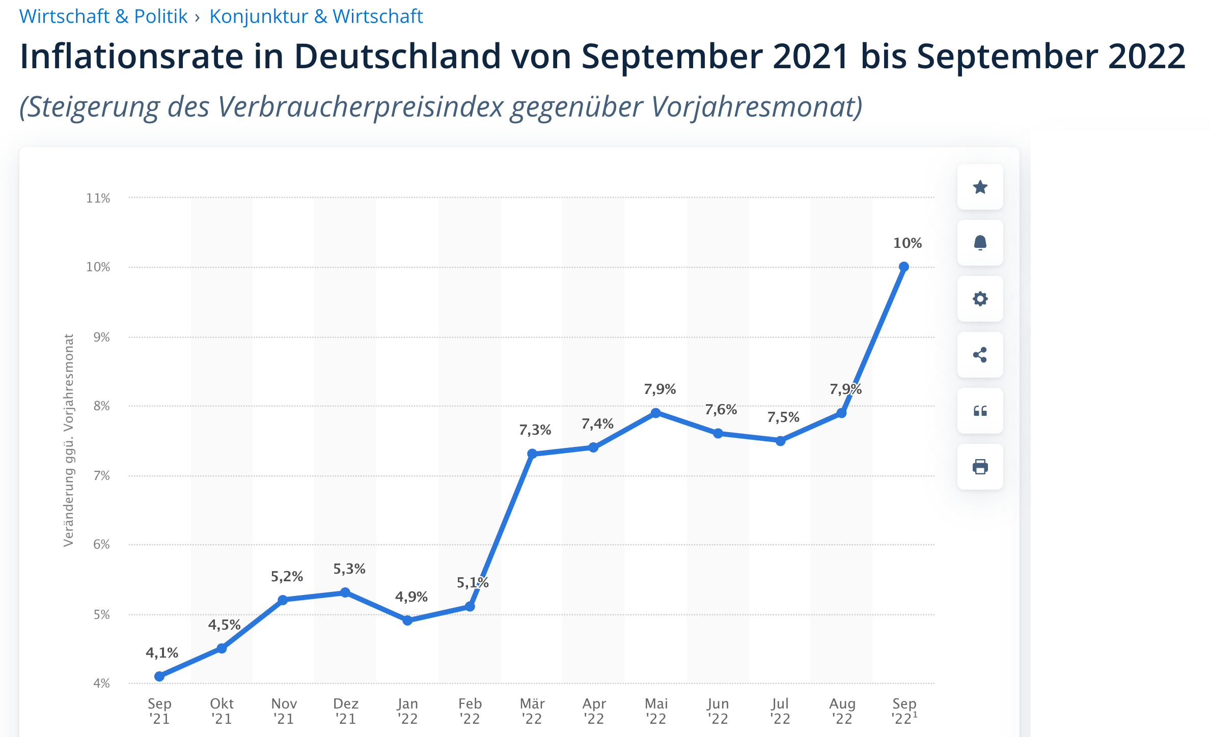 inflation-deutschland-september-2022-10-prozent